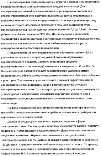 Способ устранения образования отложений в газофазных реакторах (патент 2348650)