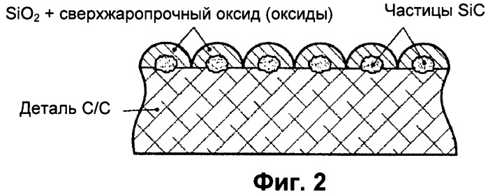 Способ получения самовосстанавливающегося слоя на детали из композитного материала углерод/углерод (патент 2506251)