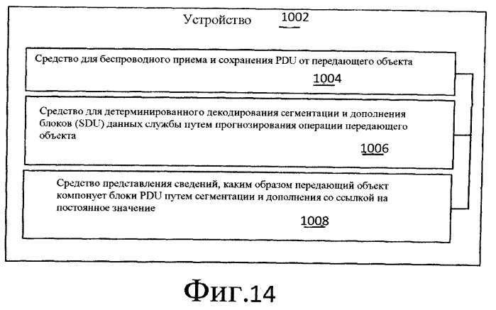 Детерминированная сегментация, пересегментация и дополнение в сервисных блоках данных управления линией радиосвязи (патент 2494574)
