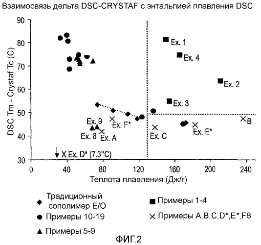 Состав катализатора, содержащий челночный агент, для формирования мульти-блок-сополимера этилена (патент 2381240)