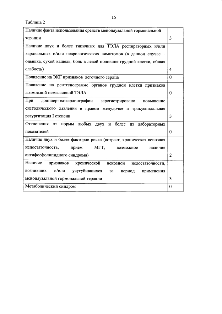 Способ клинического определения вероятности немассивной тромбоэмболии легочной артерии у пациенток, принимающих менопаузальную гормонотерапию (патент 2596056)