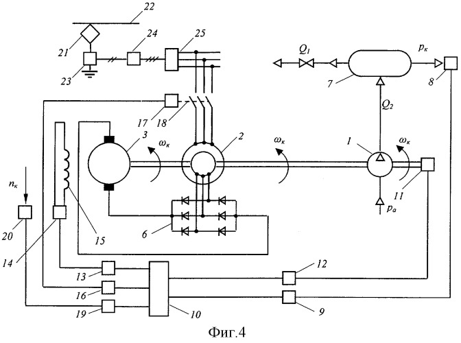 Система регулирования давления в пневматической системе тягового транспортного средства (патент 2283252)