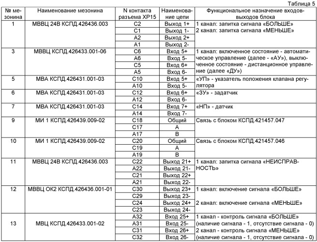 Блок автоматического регулирования (бар) (патент 2457530)