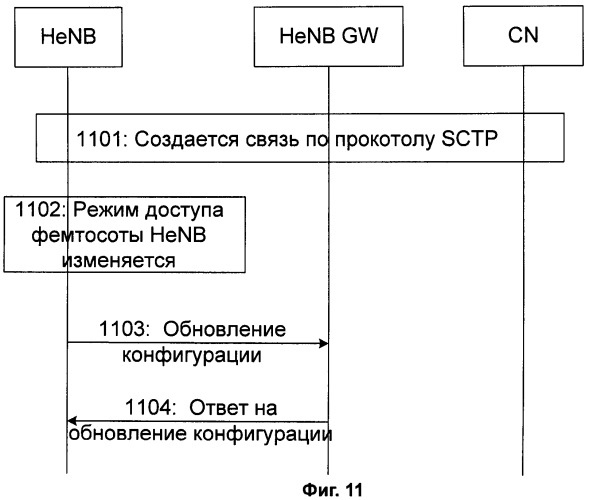 Способ обработки на основе режима доступа фемтосоты (патент 2472315)