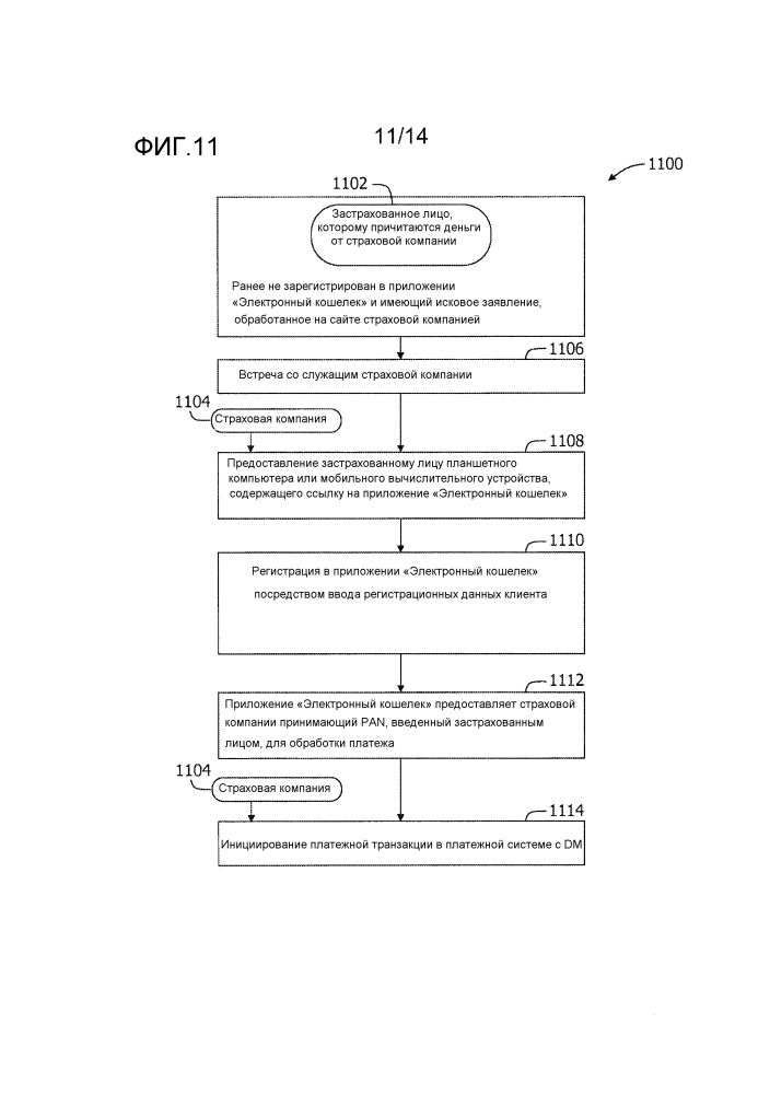 Способы и системы для обработки электронных выплат (патент 2647663)