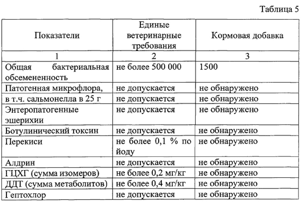 Способ получения кормовой добавки из морских звезд (патент 2658844)