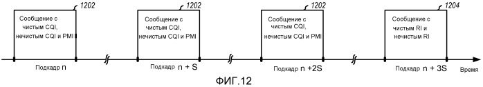 Сообщение информации состояния канала в сети беспроводной связи (патент 2533313)