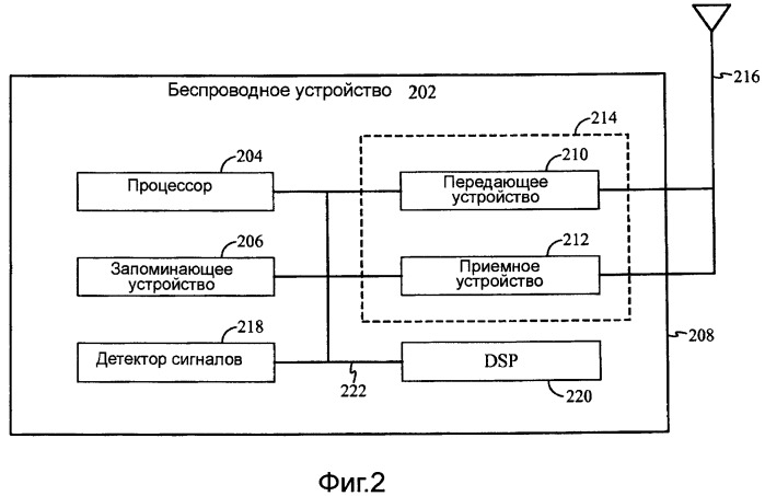 Способы и системы для гибридных mimo-схем в ofdm/а-системах (патент 2470460)