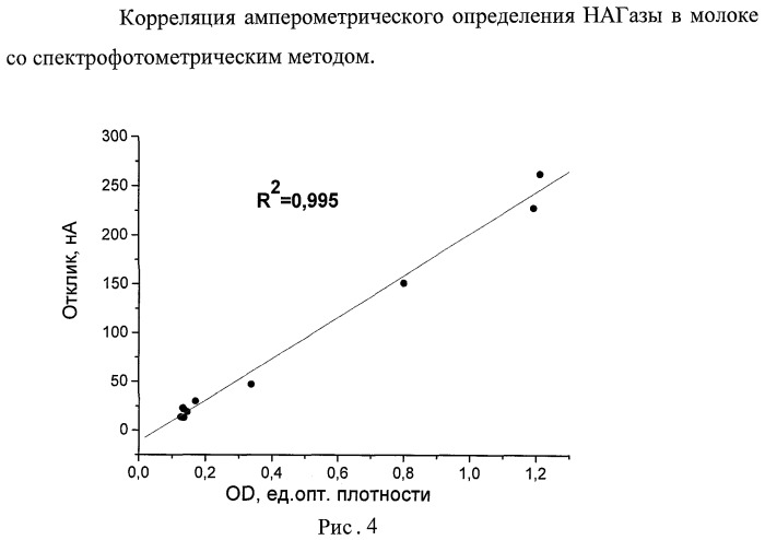 Электрохимический способ определения n-ацетил- -d-глюкозаминидазы (патент 2467324)