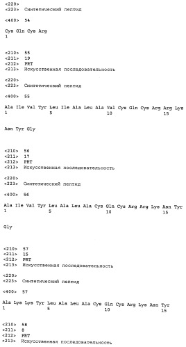 Пептиды цитоплазматического домена белка muc-1 в качестве ингибиторов раковых заболеваний (патент 2539832)
