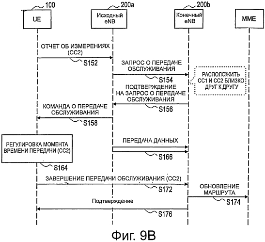 Способ осуществления передачи обслуживания, пользовательское устройство и система радиосвязи (патент 2557558)