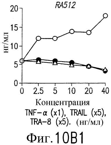 Антитело, селективное в отношении рецептора лиганда, индуцирующего апоптоз и связанного с фактором некроза опухоли, и его применение (патент 2313537)