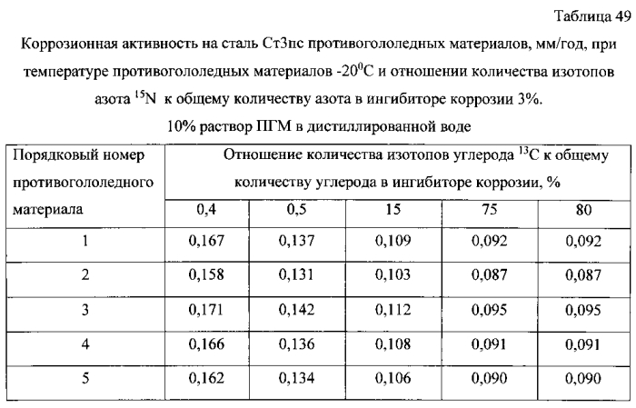 Способ получения твердого противогололедного материала на основе пищевой поваренной соли и кальцинированного хлорида кальция (варианты) (патент 2583960)