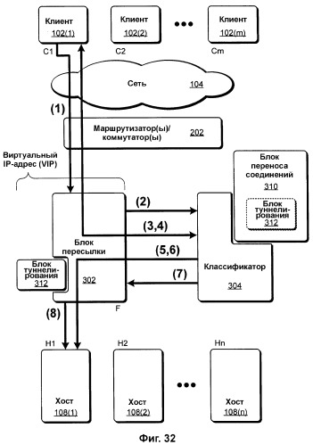 Выравнивание сетевой нагрузки с помощью информации статуса хоста (патент 2380746)