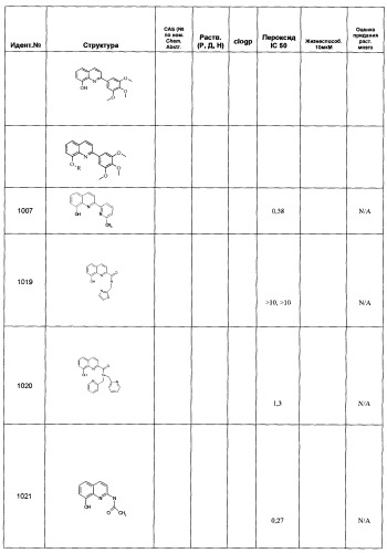 Производные 8-гидроксихинолина (патент 2348618)
