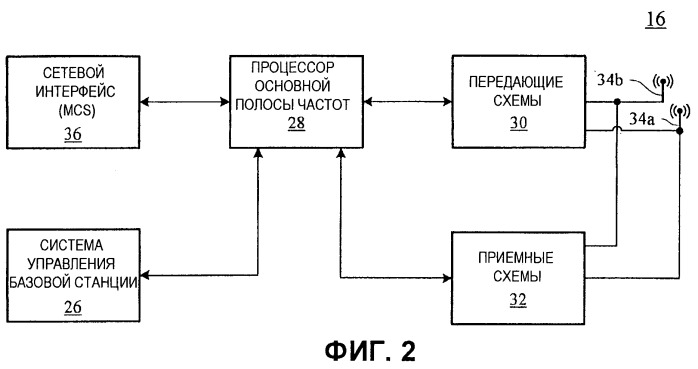 Способ осуществления разделения на каналы в сети беспроводной связи (варианты) и центральная станция, используемая в системе беспроводной связи (патент 2518085)