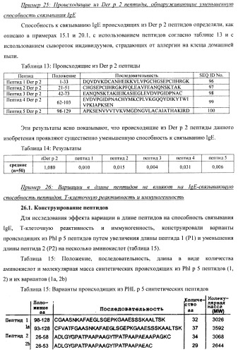 Гипоаллергенный слитый белок, молекула нуклеиновой кислоты, кодирующая его, вектор экспрессии, клетка-хозяин, вакцинная композиция и его применение (патент 2486206)