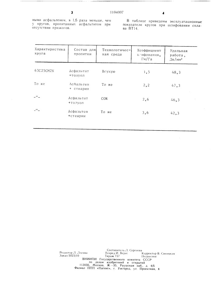 Состав для пропитки абразивного инструмента (патент 1104007)