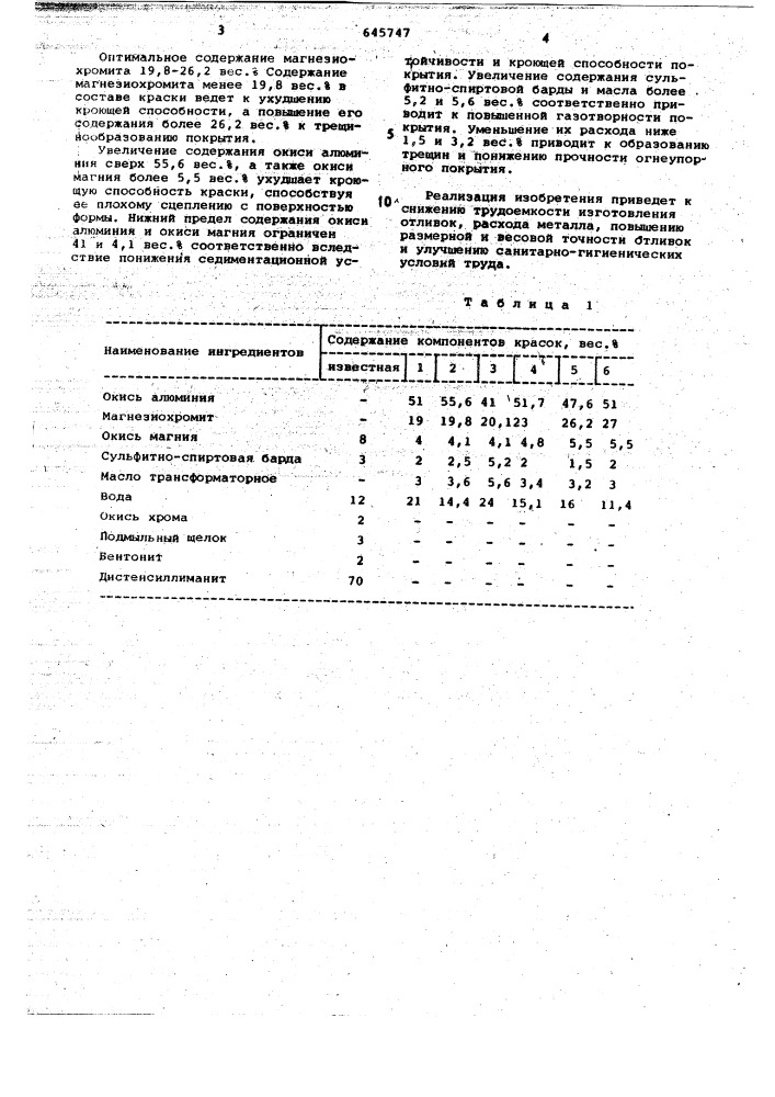 Краска для литейных форм и стержней (патент 645747)