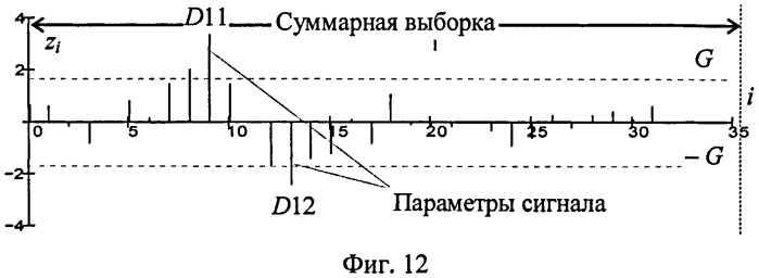 Способ обнаружения сигналов без несущей (патент 2485692)