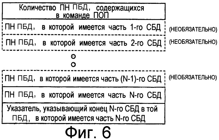 Устройство и способ перемещения окна приема в сети радиодоступа (патент 2291594)