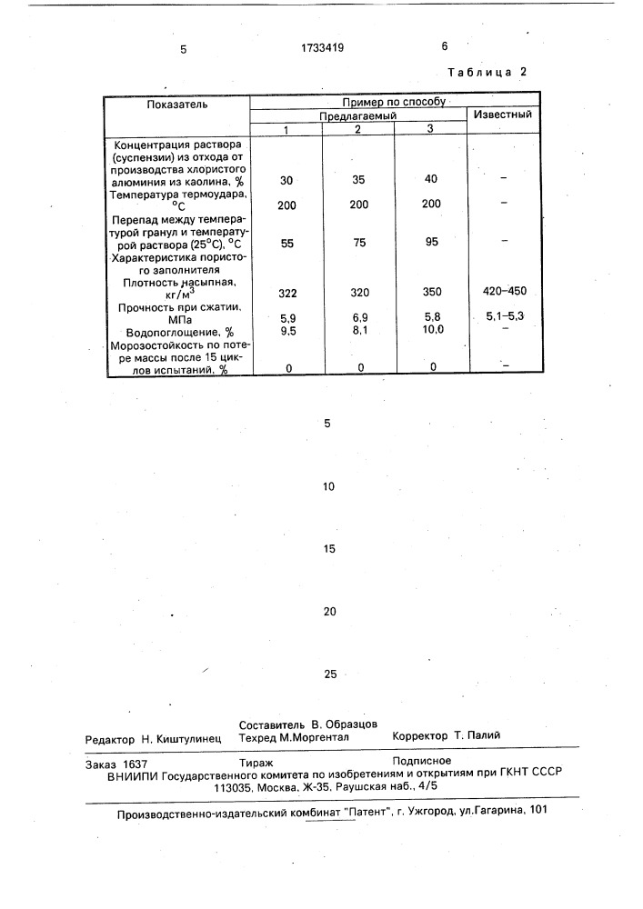 Способ изготовления пористого заполнителя (патент 1733419)