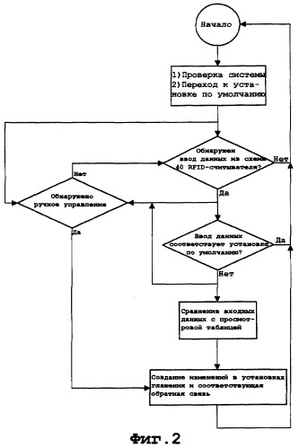 Гладильный аппарат, содержащий средство идентификации для идентификации типа ткани изделий, которые должны быть поглажены (патент 2399705)