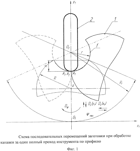 Способ обработки винтовых канавок дугообразного профиля (патент 2571297)