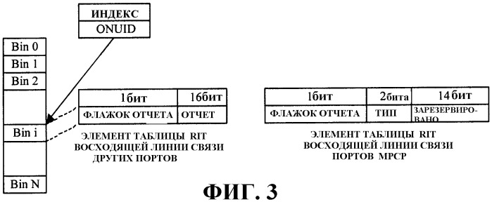 Способ динамического распределения полосы пропускания в пассивной оптической сети связи (патент 2320089)
