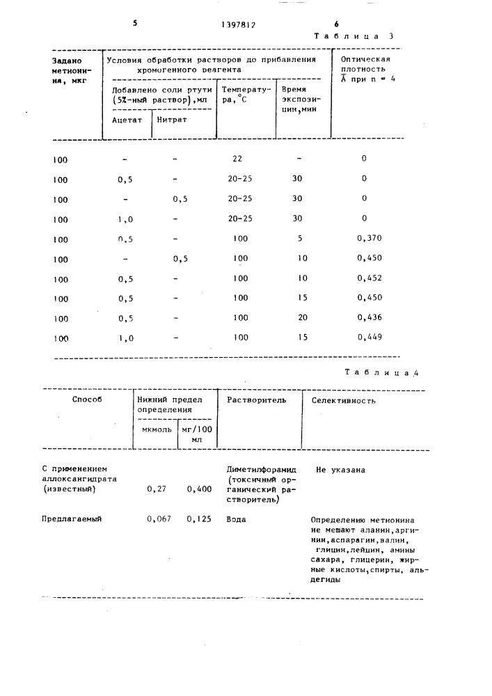 Способ количественного определения метионина (патент 1397812)