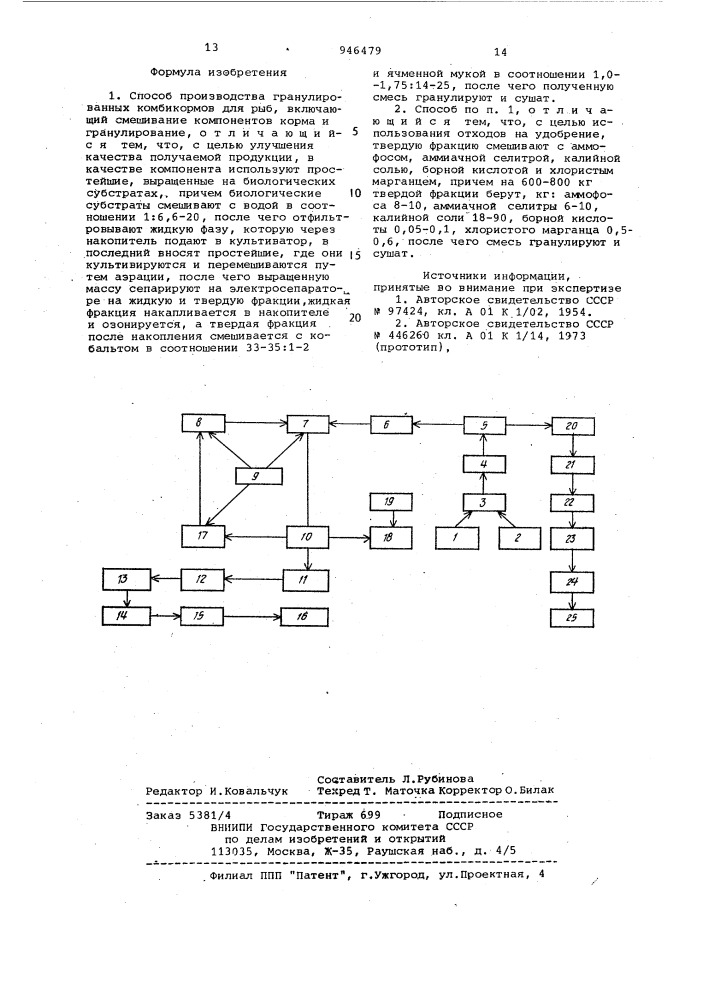 Способ производства гранулированных комбикормов для рыб (патент 946479)