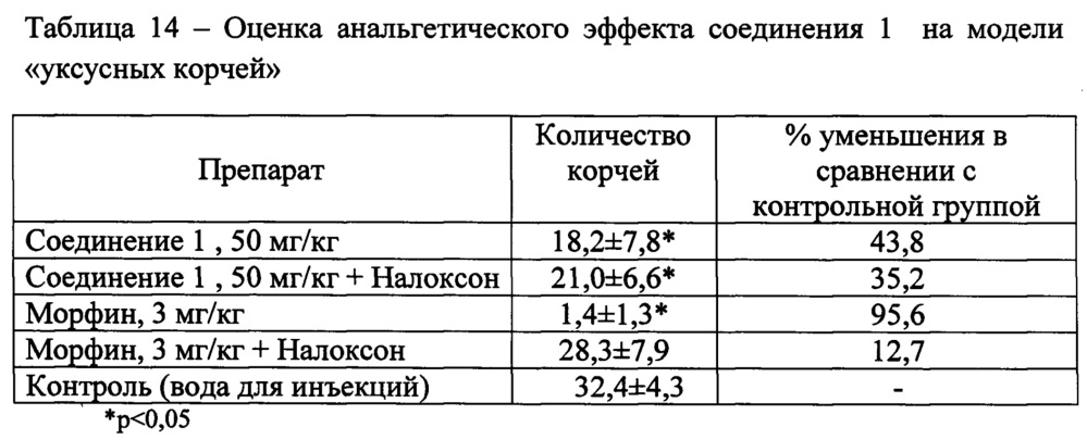 6-(3,3- диметил-3,4-дигидроизохинолин-1-ил) аминогексановая кислота и фармацевтическая композиция на ёе основе, обладающие анальгетической активностью (патент 2648445)