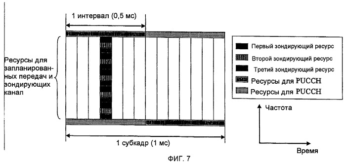 Способ и устройство в телекоммуникационной системе (патент 2441323)