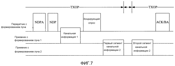 Способ, устройство и система для передачи канальной информации (патент 2569571)