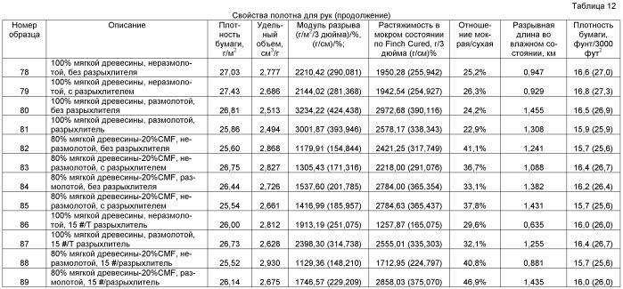 Абсорбирующее полотно, включающее в себя регенерированное целлюлозное микроволокно (патент 2471910)