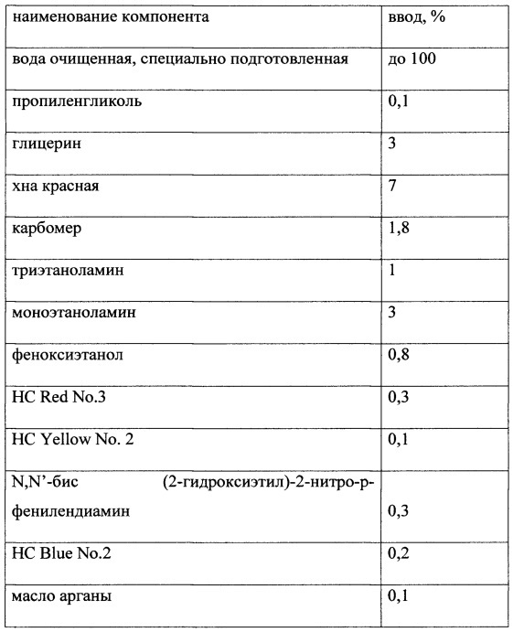 Оттеночная краска для волос на гелевой основе (патент 2654015)