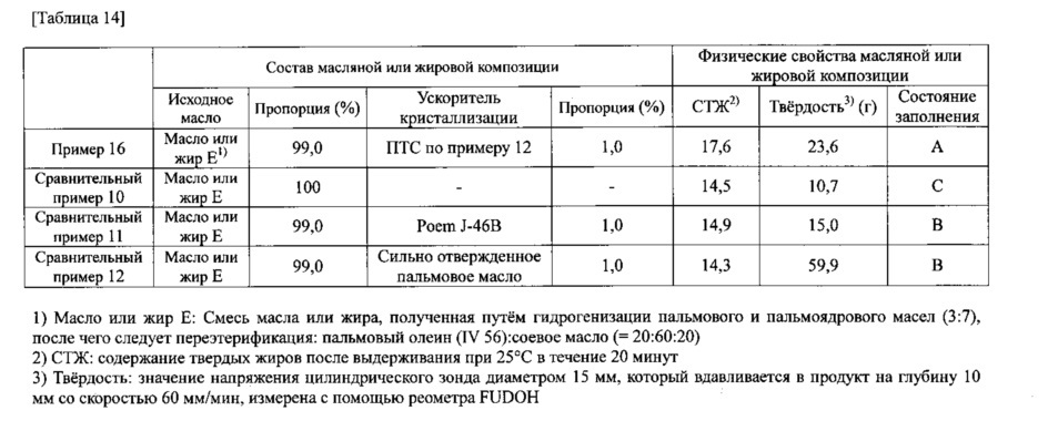 Ускоритель кристаллизации (патент 2619236)