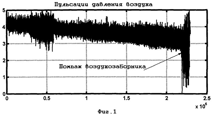 Способ диагностики входного устройства силовой установки самолета (патент 2493549)