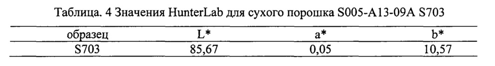 Получение изолята соевого белка с помощью экстракции хлоридом кальция ("s703 cip") (патент 2620949)