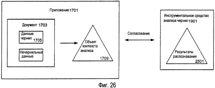 Обработка электронных чернил (патент 2485579)