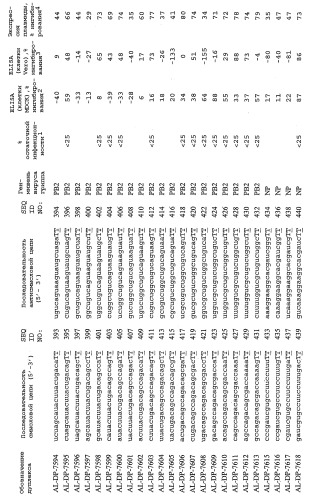 Рнки-ингибирование репликации вируса гриппа (патент 2448974)