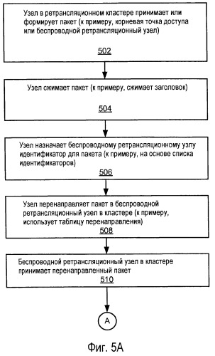 Управление беспроводными ретрансляционными узлами с использованием идентификаторов (патент 2468532)