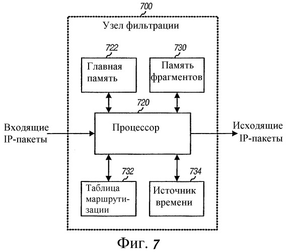 Фильтрация и маршрутизация фрагментированных дейтаграмм в сети передачи данных (патент 2363108)
