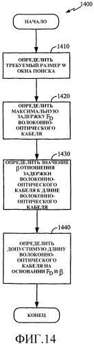 Способ и устройство для использования в системе связи (патент 2369020)