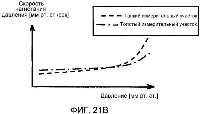 Устройство для измерения кровяного давления (патент 2503406)