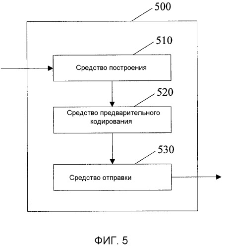 Способ и устройство для построения кодовой книги и способ, устройство и система для предварительного кодирования (патент 2495530)