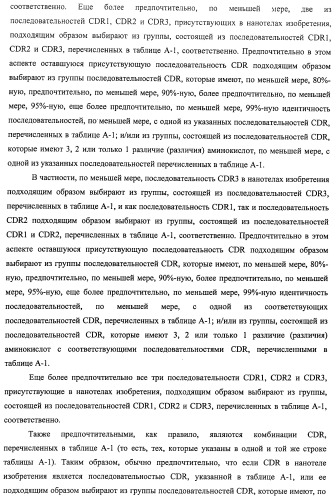 Аминокислотные последовательности, направленные на rank-l, и полипептиды, включающие их, для лечения заболеваний и нарушений костей (патент 2481355)