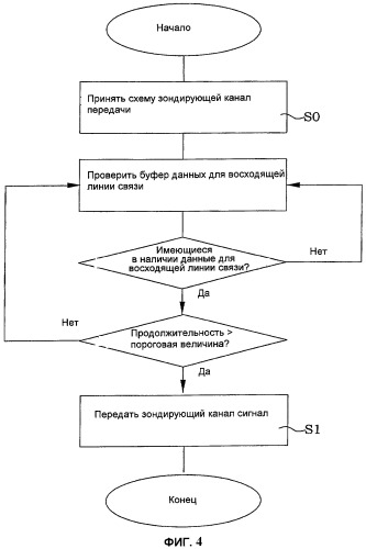 Способ и устройство в телекоммуникационной системе (патент 2441323)