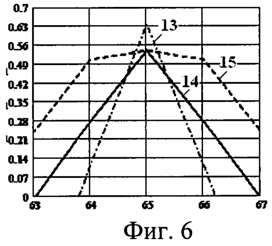 Фазовый пеленгатор (патент 2519593)