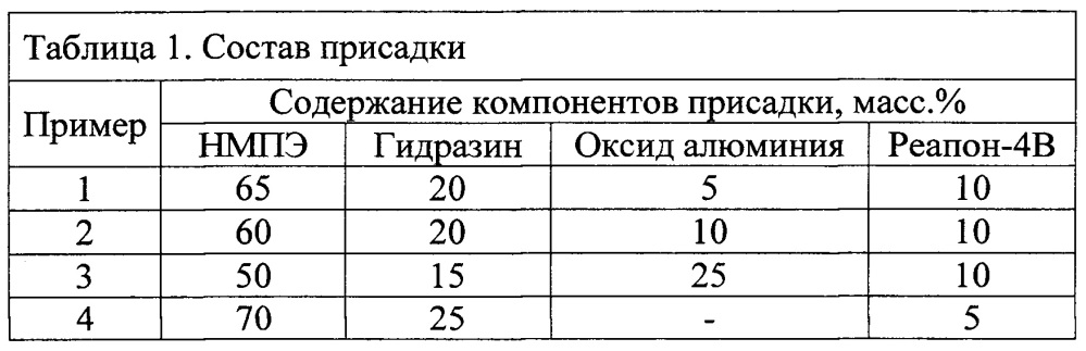 Присадка комплексного действия для транспортировки нефти и нефтепродуктов (патент 2637942)